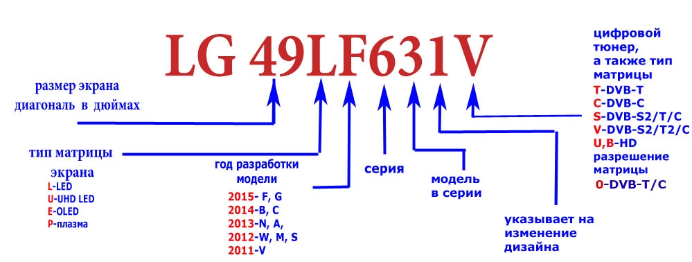 Год выпуска модели. Расшифровка названия телевизоров LG 2020. Расшифровка маркировки телевизоров LG. Маркировка стиральных машин LG С расшифровкой 2020. Расшифровка маркировки телевизоров LG 2020.